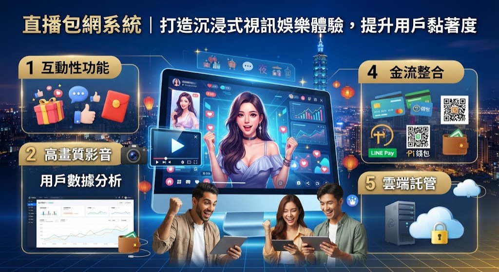打造沉浸式視訊娛樂體驗,提升用戶黏著度 打造沉浸式視訊娛樂體驗,提升用戶黏著度
